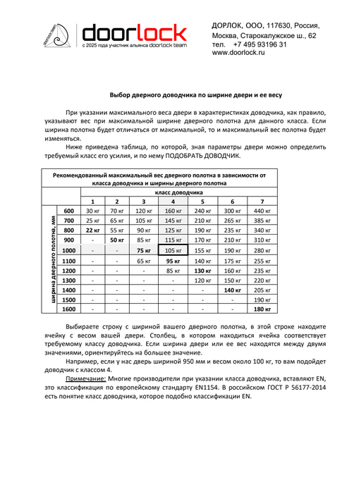 Рекомендации по выбору доводчика